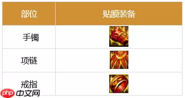 dnf剑魂110最强装备怎么搭配-2023极诣剑魂装备搭配推荐