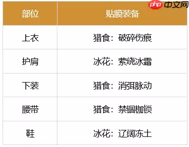 dnf剑魂110最强装备怎么搭配-2023极诣剑魂装备搭配推荐