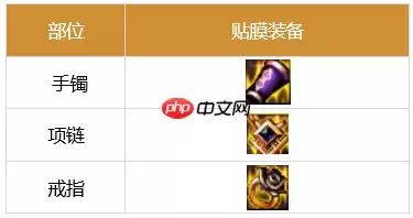 dnf剑魂110最强装备怎么搭配-2023极诣剑魂装备搭配推荐