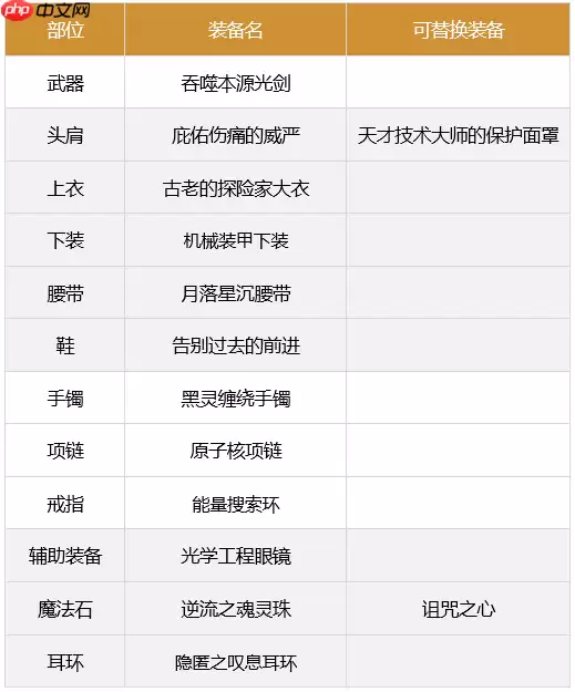 dnf剑魂110最强装备怎么搭配-2023极诣剑魂装备搭配推荐