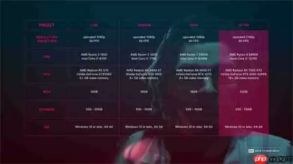 《多重人生》配置需求公布:最低需GTX 1060显卡