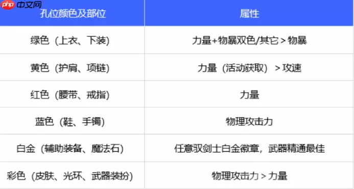 dnf110版本驭剑士勋章和守护珠怎么选择-驭剑士勋章和守护珠选择推荐
