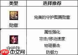 dnf110版本驭剑士勋章和守护珠怎么选择-驭剑士勋章和守护珠选择推荐