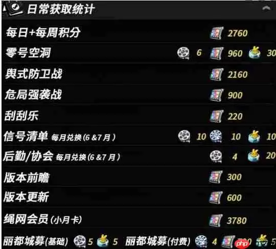 绝区零2.0版本抽卡资源全解析 零氪党也能轻松攒抽