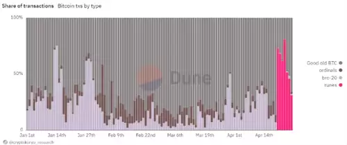 比特币日交易量刷新历史纪录-第3张图片-本站