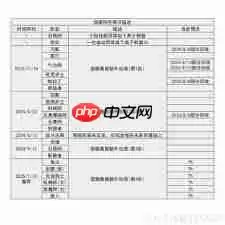 DNF重力之泉版本男弹药输出数据是多少-DNF重力之泉版本男弹药输出数据详情