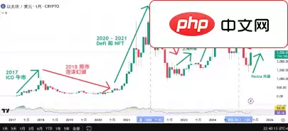 以太币怎么买 以太币怎么玩