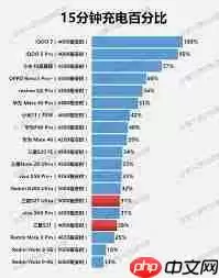 三星s21电池续航如何测评