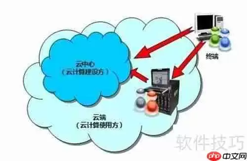 企业直播怎么做？这场直播告诉你答案