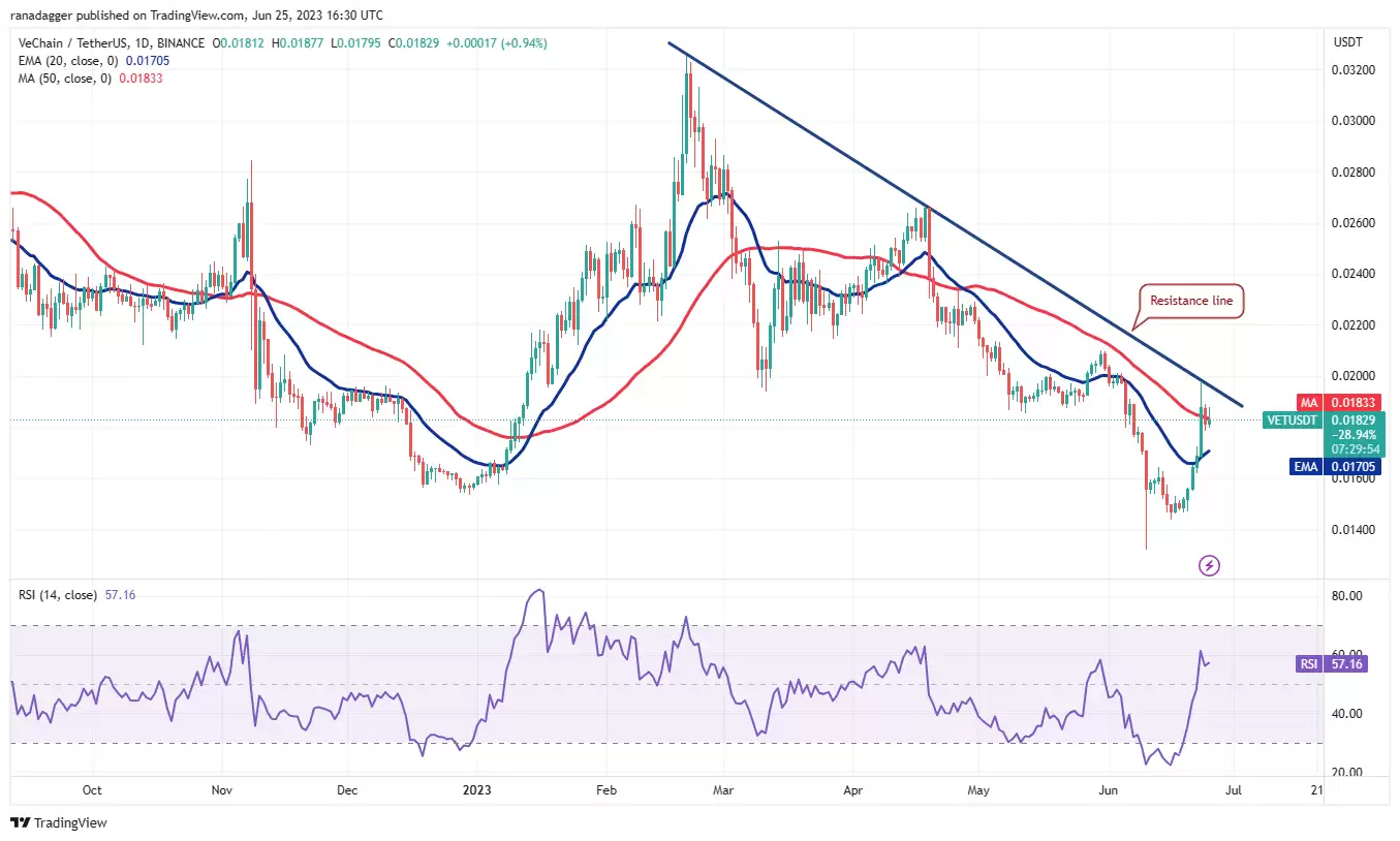 比特币的交易价格突破30万美元 大幅增加交易者对TH、ARB、VT和ST的兴趣-第7张图片-本站