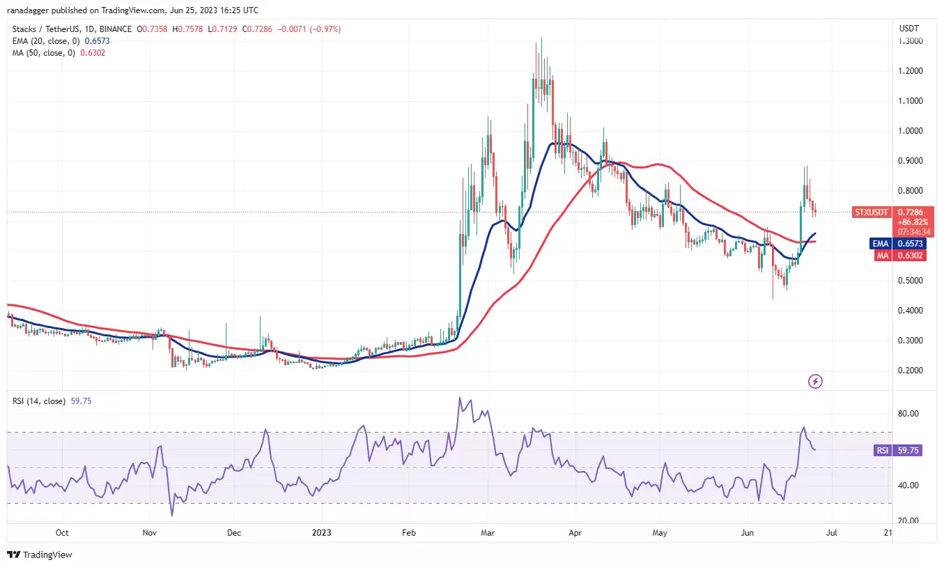 比特币的交易价格突破30万美元 大幅增加交易者对TH、ARB、VT和ST的兴趣-第9张图片-本站