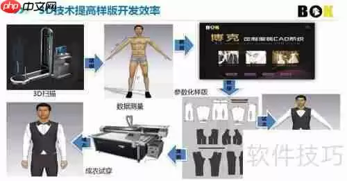 三维数据采集：探索人体的数字化奥秘