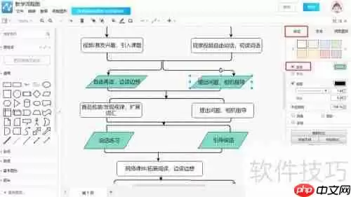 教学流程图的特点及绘制方法