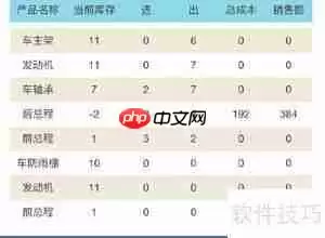 提升销售业绩的高效管理软件推荐