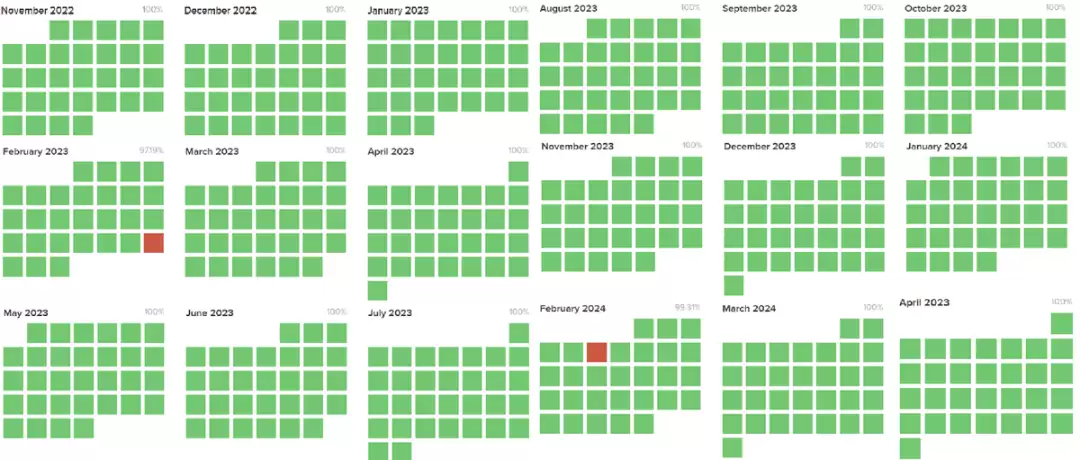 Solana稳定性改善