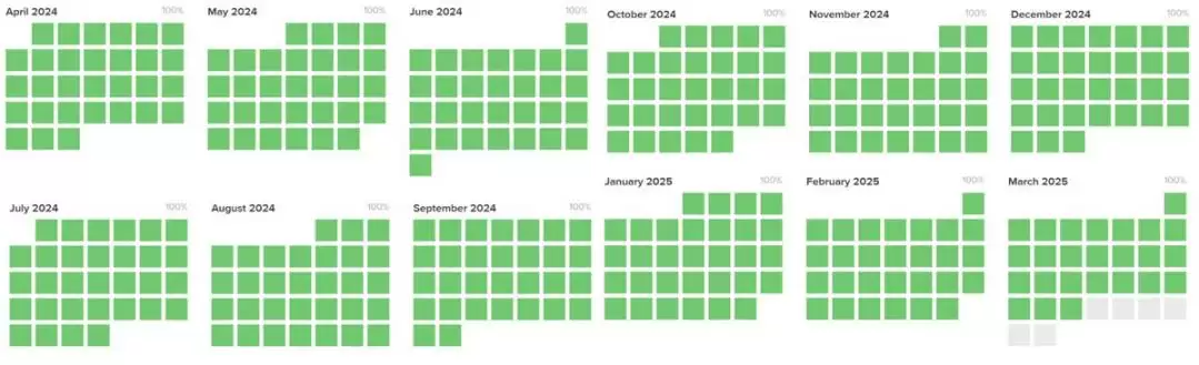 Solana手续费市场实施