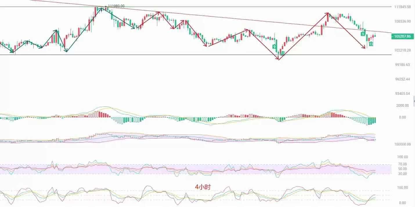 BTC高位盘整，ETH深度探底——短线交易策略分析