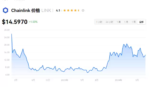 Chainlink 图示