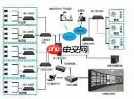 高清网络视频监控系统中如何选择交换机