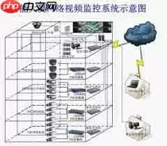 高清网络视频监控系统中如何选择交换机
