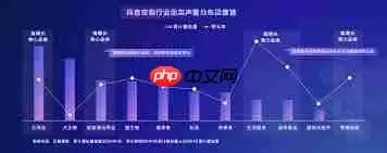 抖音地图宠物功能有哪些-抖音地图宠物功能介绍