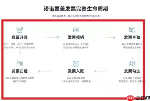 诺诺发票如何领取电子发票?诺诺发票领取电子发票的方法