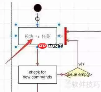 电脑编辑流程图的方法：设计流程图教程