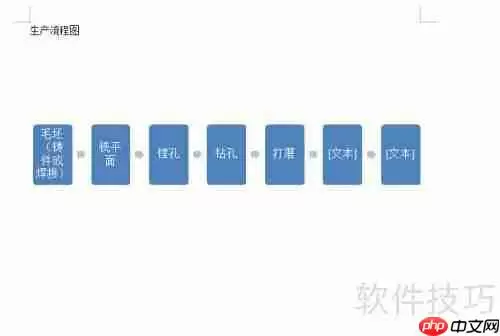 生产流程图的制作方法