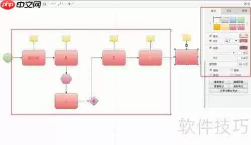 流程图软件中业务流程图的绘制方法