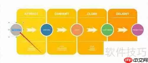 在线流程图：简单易用的流程图制作网站