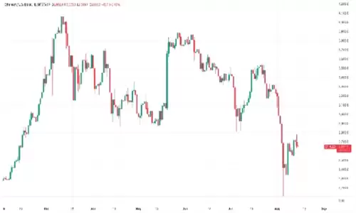 以太坊价格图表