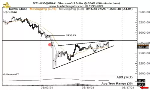 以太坊供应密集区图