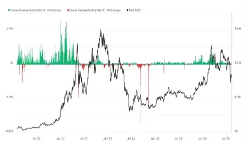 以太坊价格模式图
