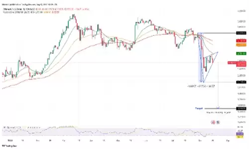 以太坊技术分析图
