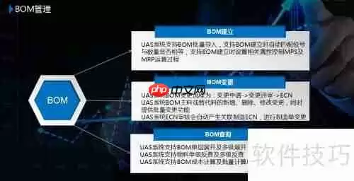 UAS系统：供应链管理软件解决方案