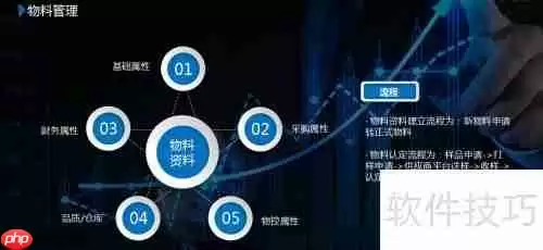 UAS系统：供应链管理软件解决方案