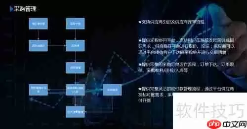 UAS系统：供应链管理软件解决方案