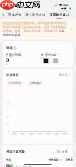 今日头条收益如何计算