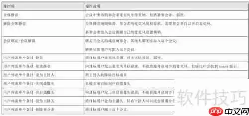 视频会议软件操作指南：高效沟通必备技能
