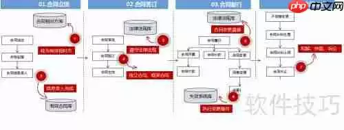 企业合同管理:提升效率与风险控制的关键策略