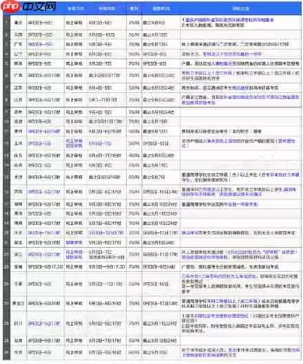 2019教师资格证报名学信网崩溃了怎么办?19年教师资格证报名流程与注意事项