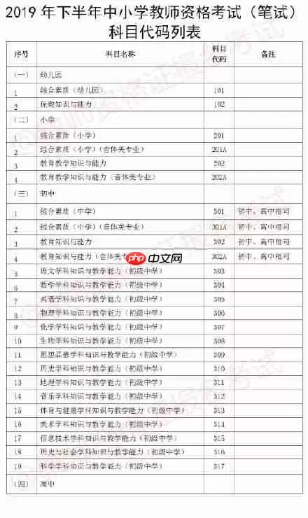 2019教师资格证报名学信网崩溃了怎么办?19年教师资格证报名流程与注意事项