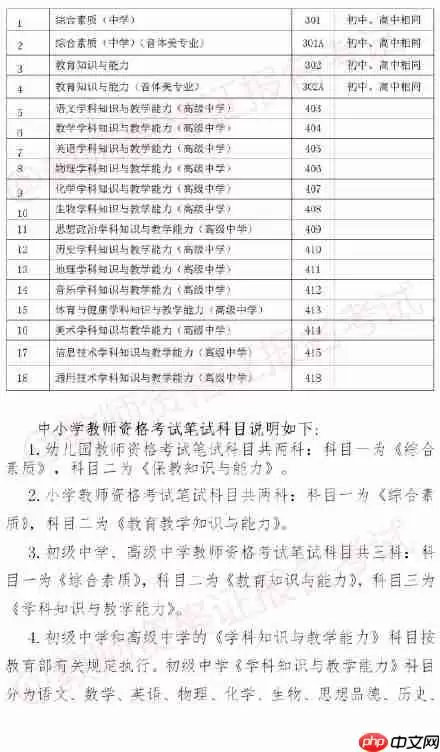 2019教师资格证报名学信网崩溃了怎么办?19年教师资格证报名流程与注意事项