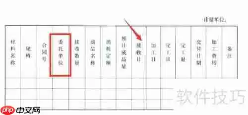 受托加工物资账务处理方法解析
