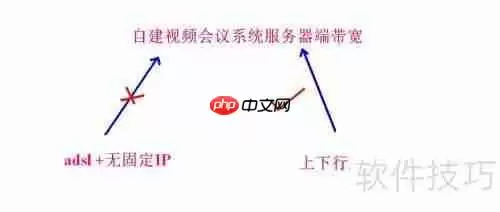 自建视频会议系统：实现高效沟通与协作的方法