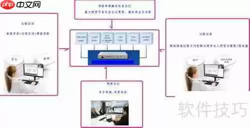 自建视频会议系统：实现高效沟通与协作的方法