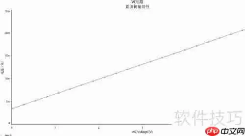 基于0-5V转4-20mA电路的仿真分析