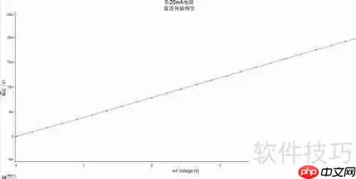 基于0-5V转4-20mA电路的仿真分析