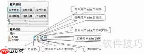 局域网视频会议软件部署最佳方案