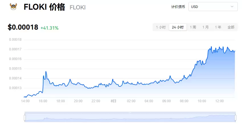 Floki币未来价值挖掘